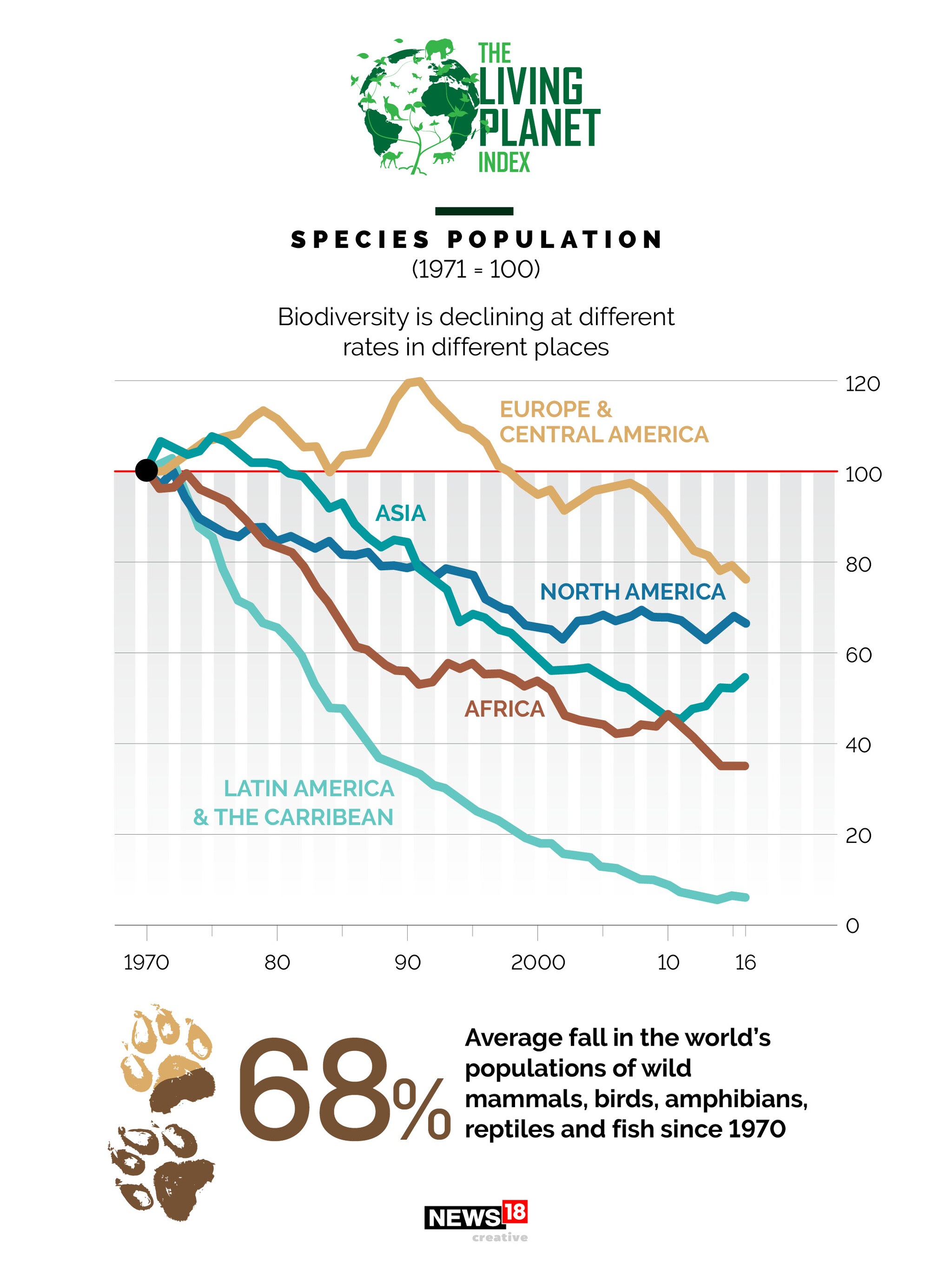 News by Numbers: We're wreaking havoc on the planet