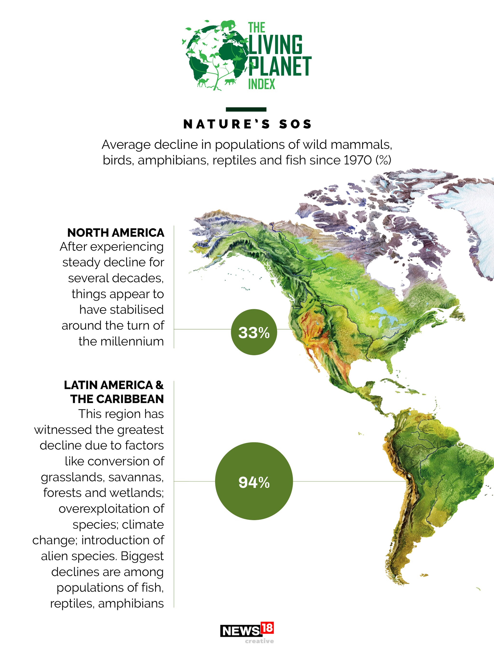 News by Numbers: We're wreaking havoc on the planet