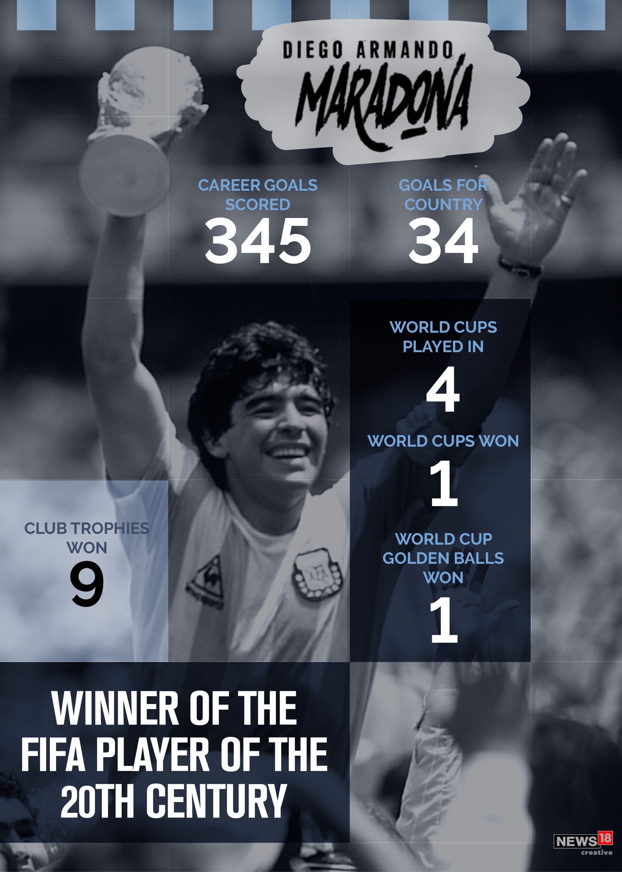 Maradona: The man, the legend