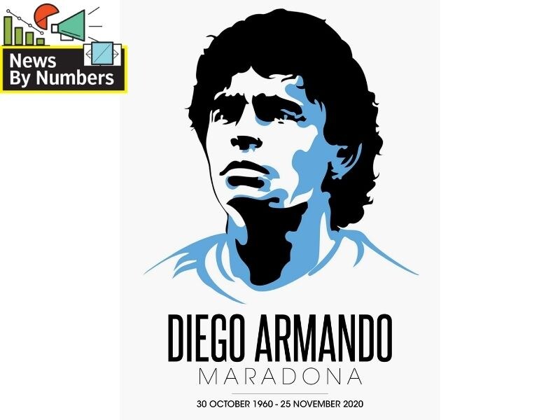 Maradona: The man, the legend