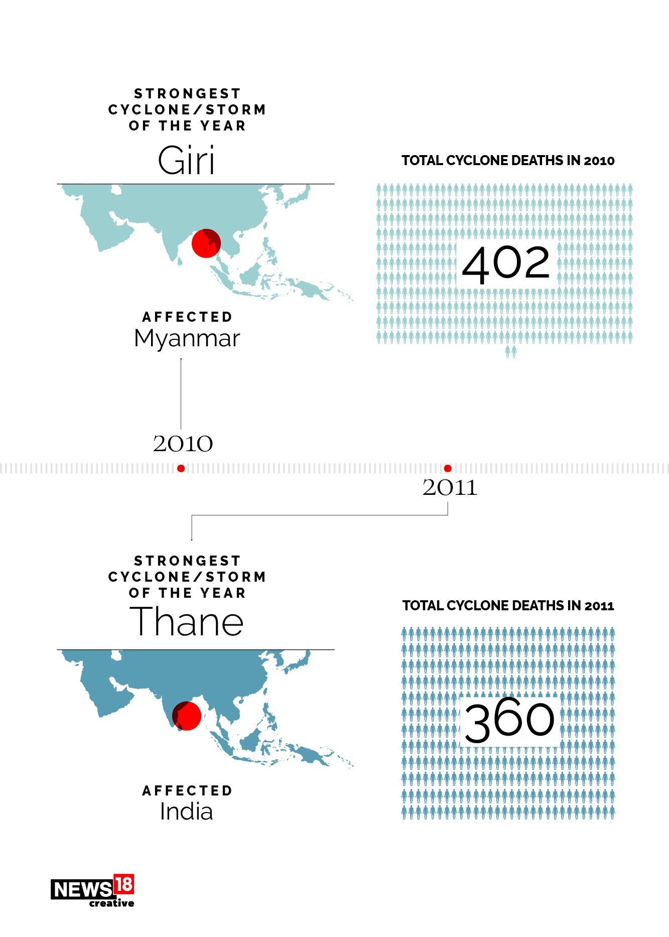 Cyclone Nivar passes: Which were the deadliest cyclones in the region?