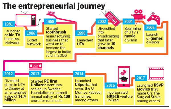 ronnie screwvala journey