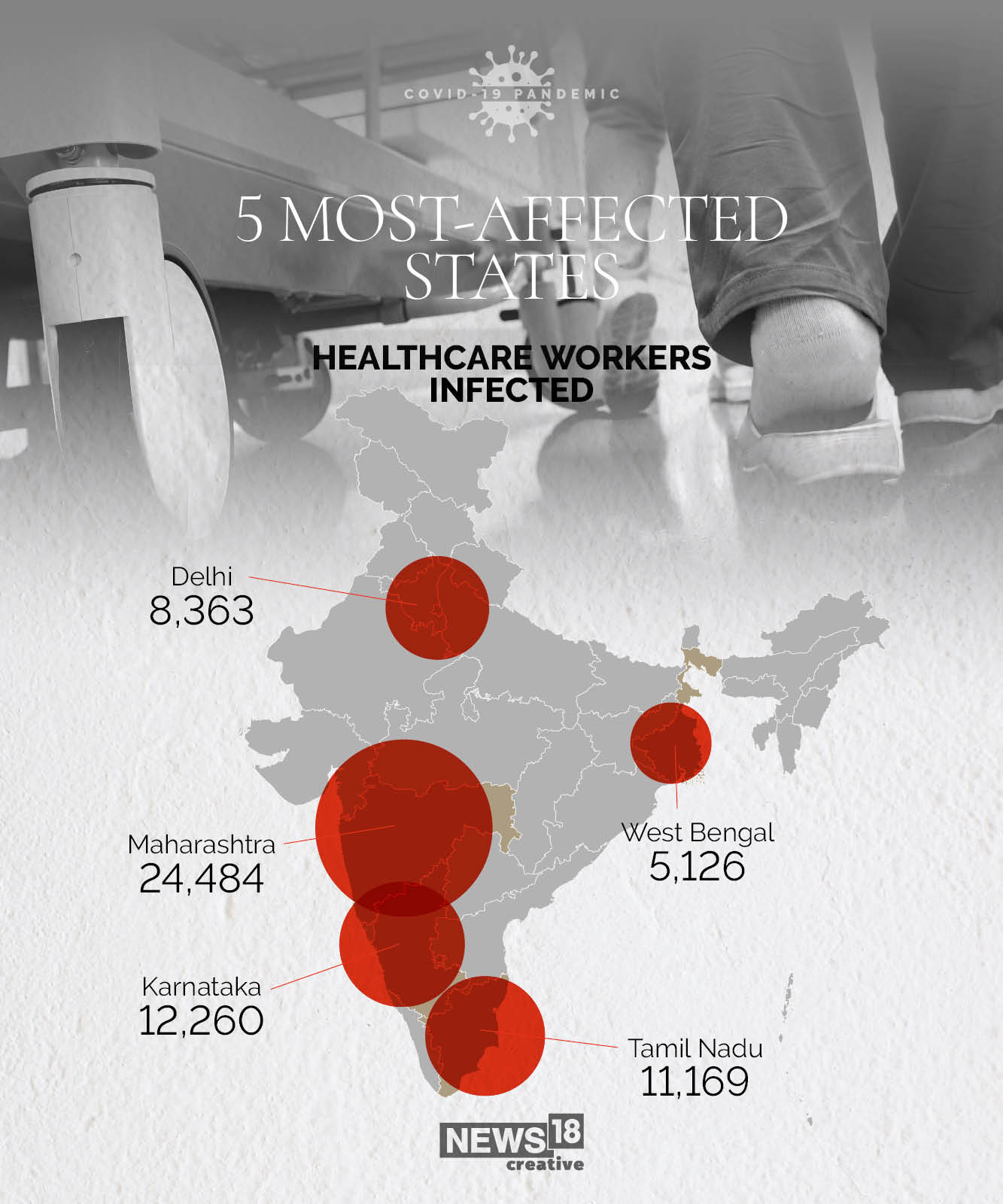 Frontline health care workers in the crosshairs of Covid-19