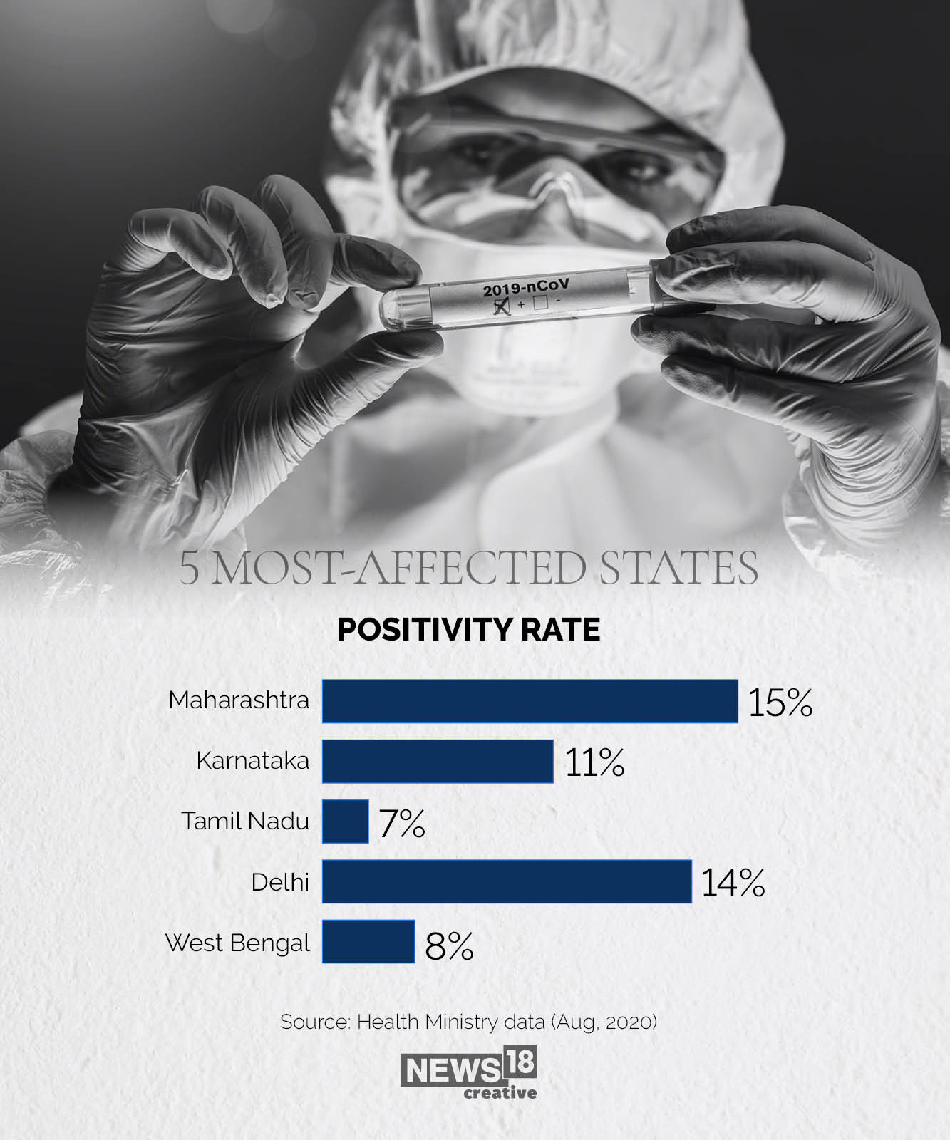 Frontline health care workers in the crosshairs of Covid-19