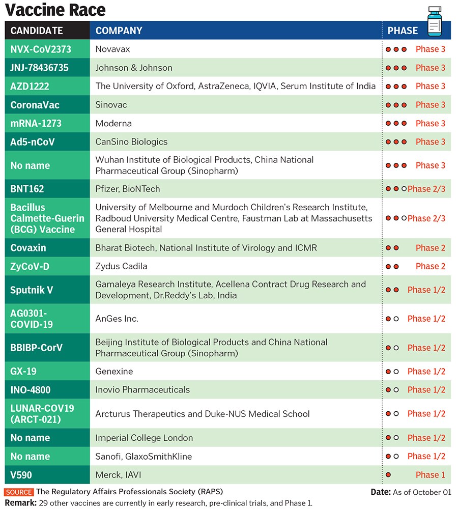 covid19 vaccines