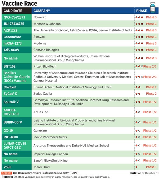 covid19 vaccines