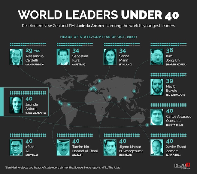 world leaders under 40