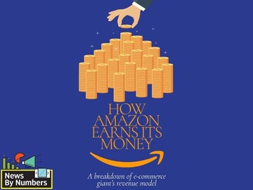 How Amazon makes its money