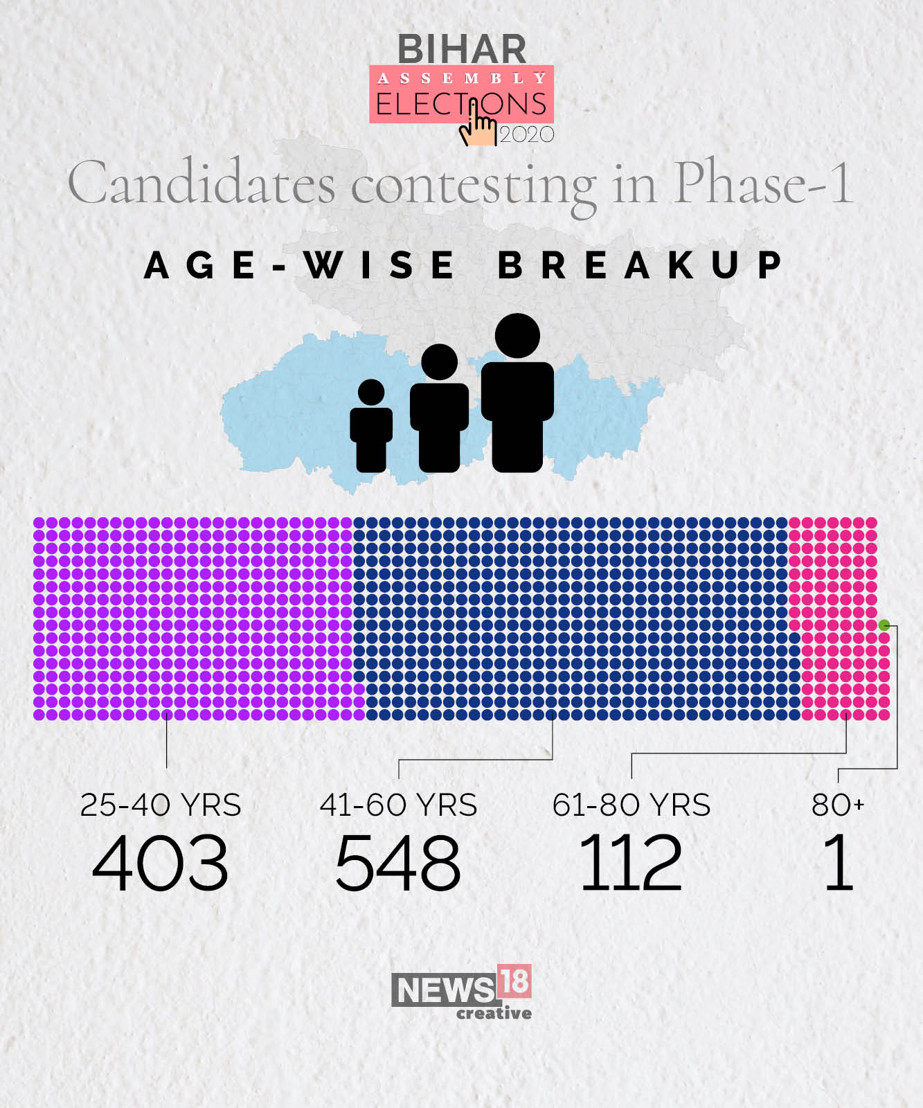 Bihar Elections: Candidates in the fray