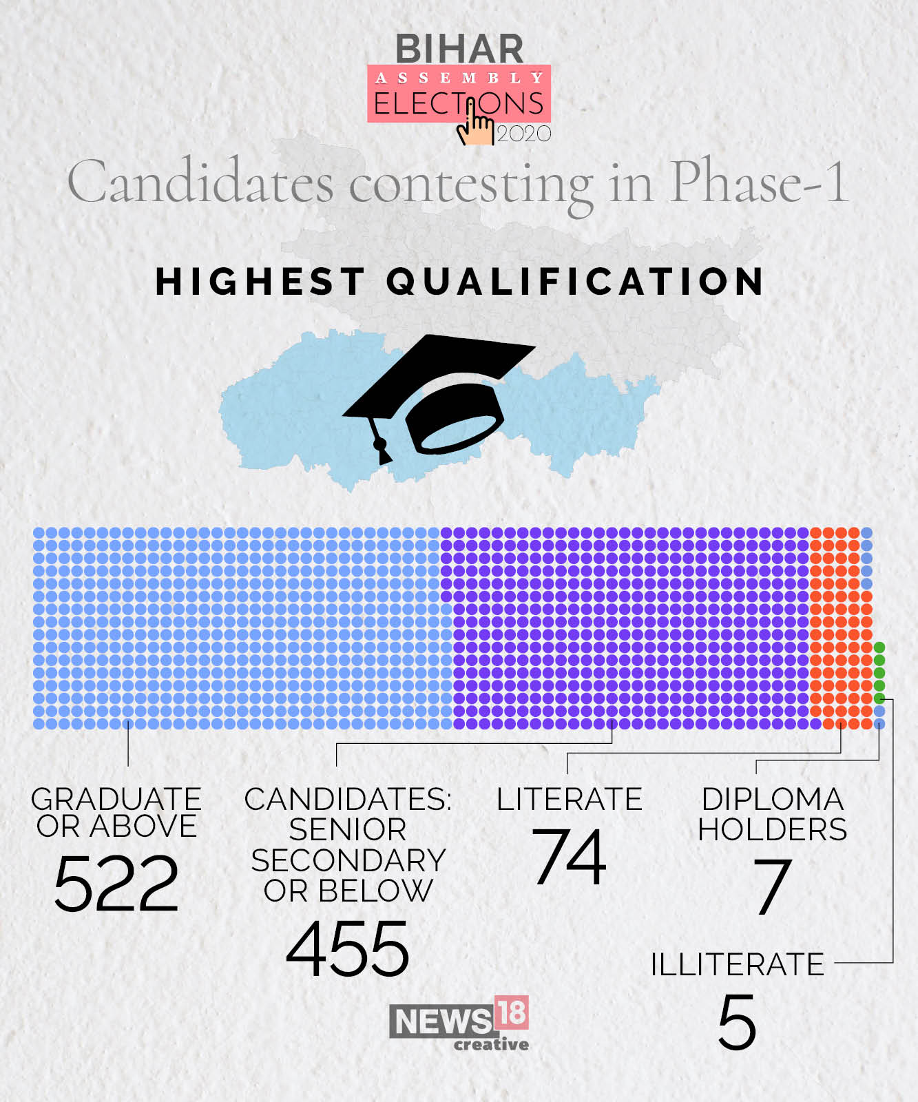 Bihar Elections: Candidates in the fray