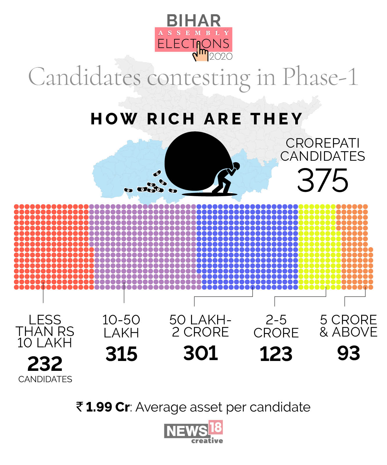 Bihar Elections: Candidates in the fray