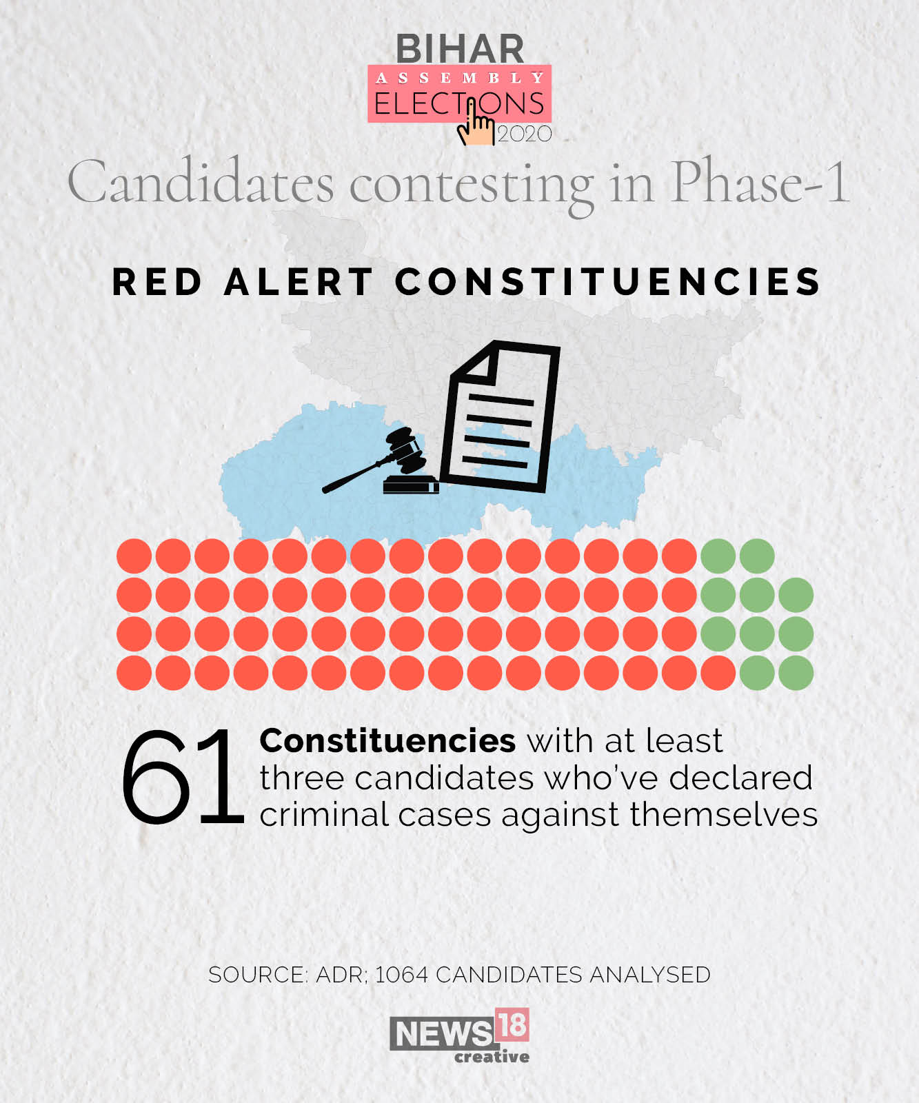 Bihar Elections: Candidates in the fray