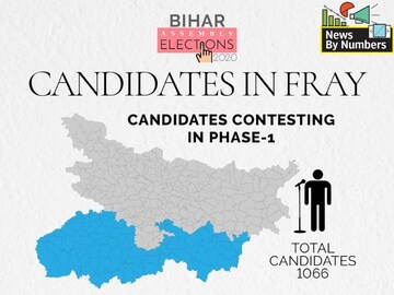 Bihar Elections: Candidates in the fray