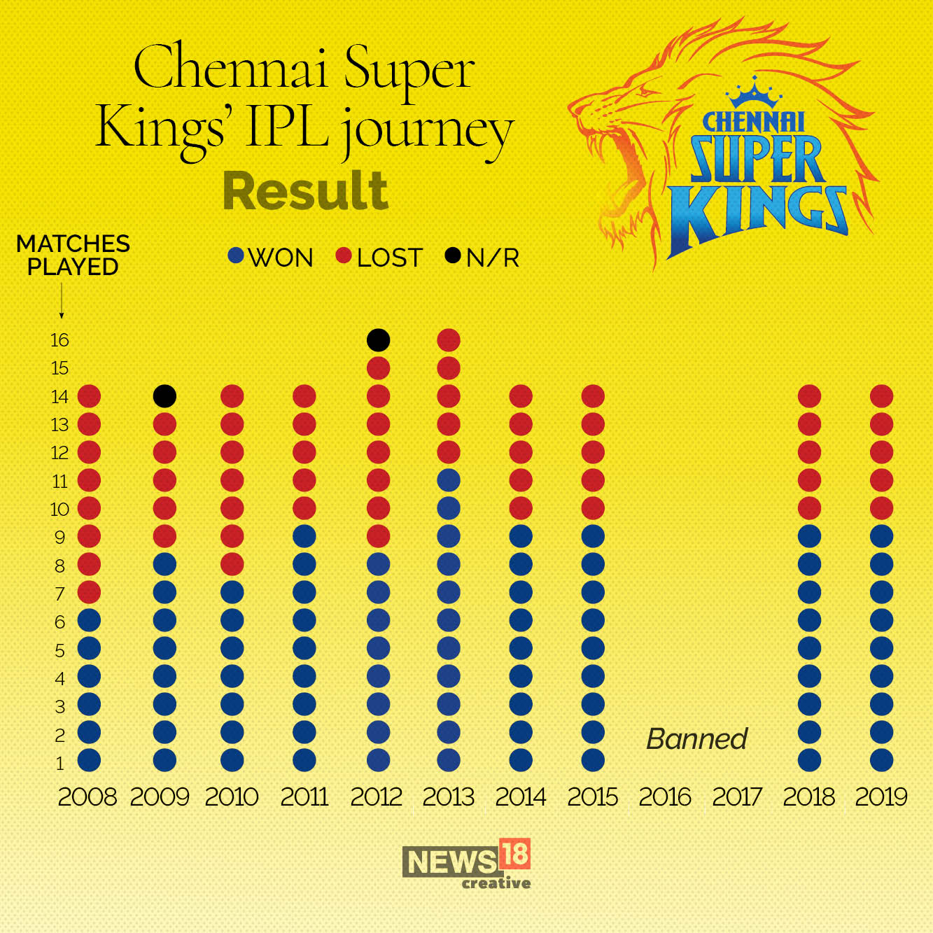 IPL 2020: Can Chennai Super Kings bounce back?