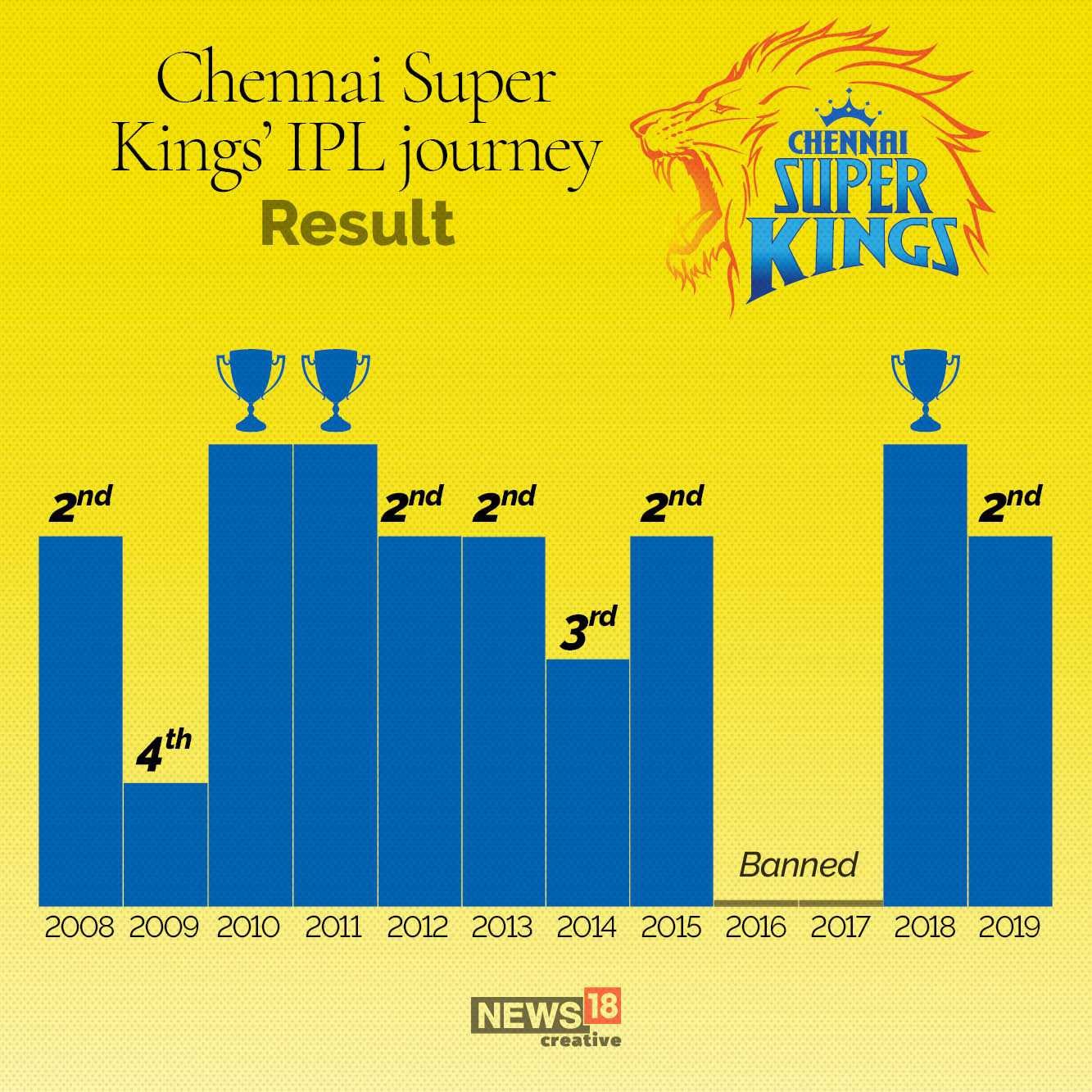 IPL 2020: Can Chennai Super Kings bounce back?