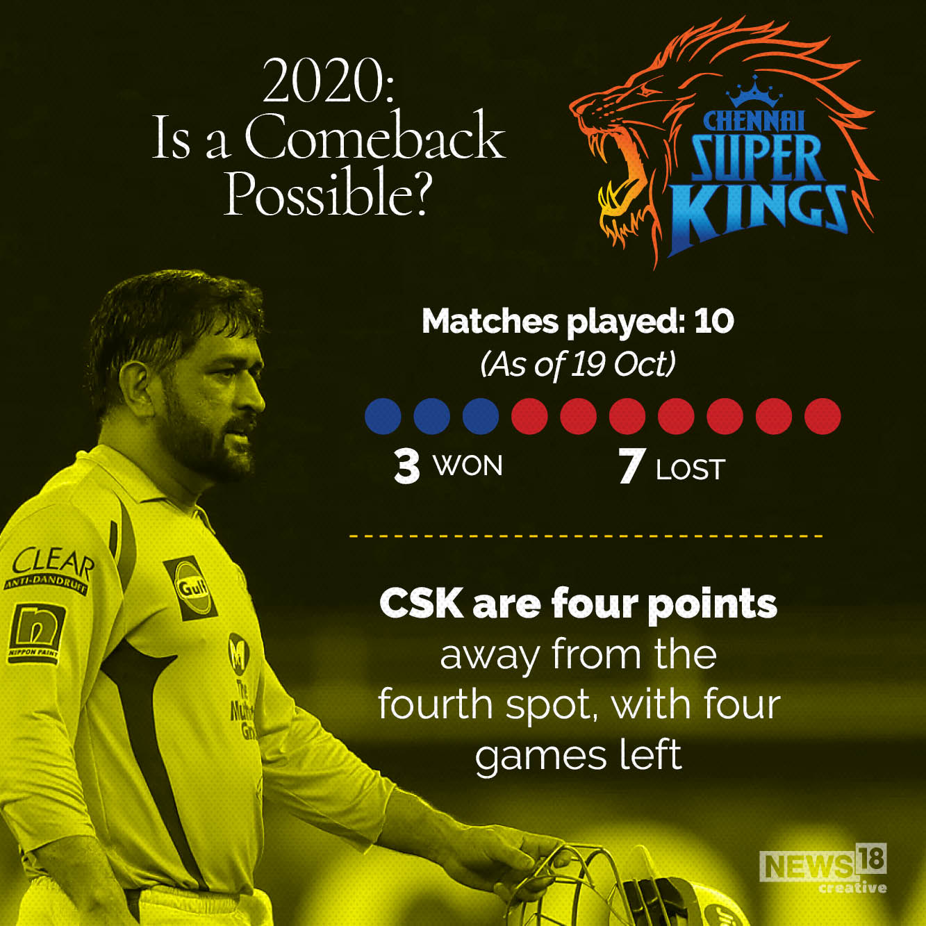 IPL 2020: Can Chennai Super Kings bounce back?