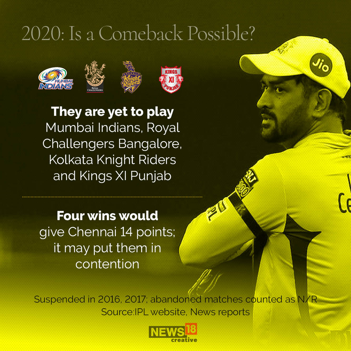 IPL 2020: Can Chennai Super Kings bounce back?