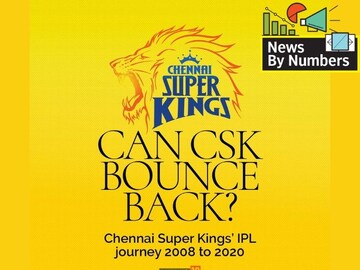 IPL 2020: Can Chennai Super Kings bounce back?