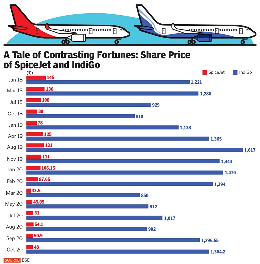 spicejet