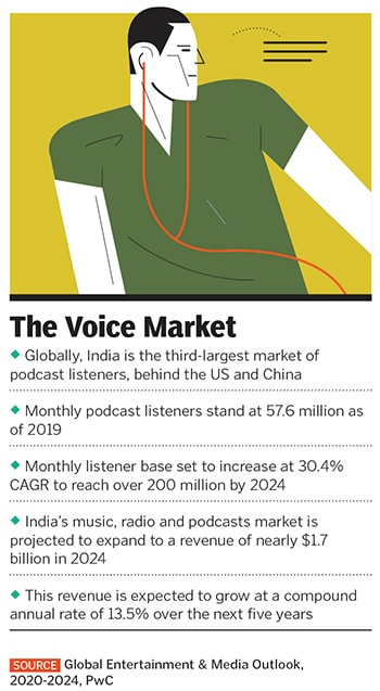 regional vernacular podcast startups1