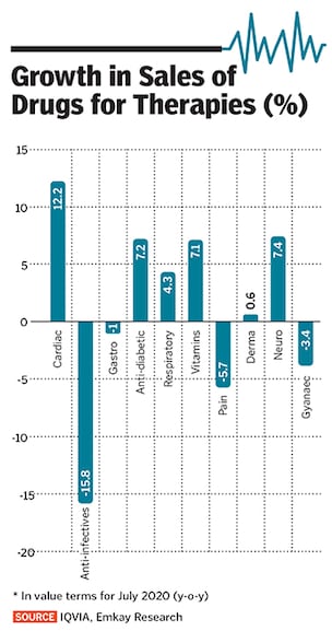 pharma companies