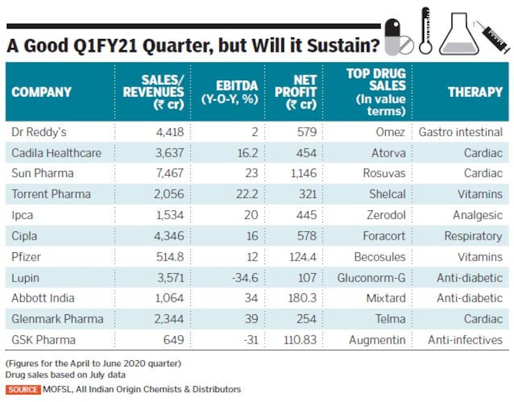 earnings