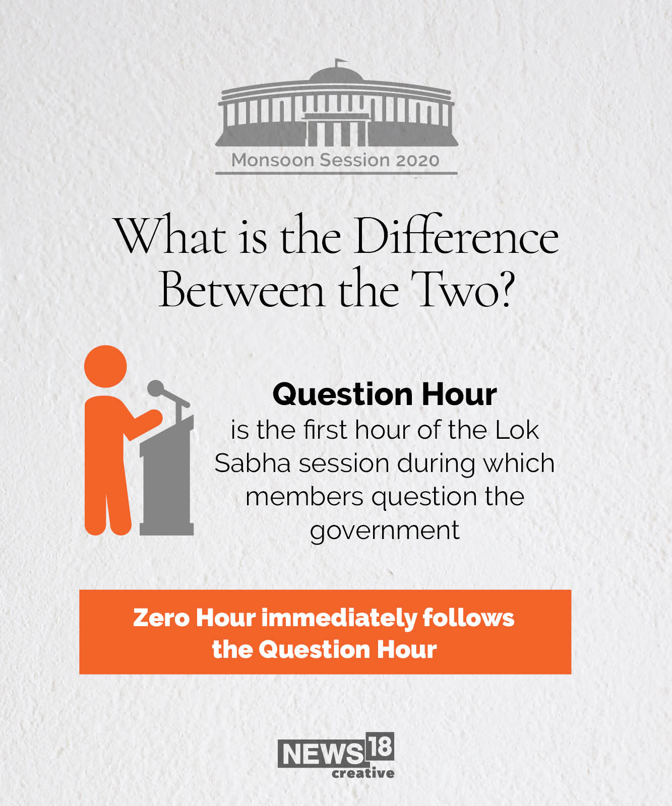 No question hour: What is a Zero Hour in Parliament?