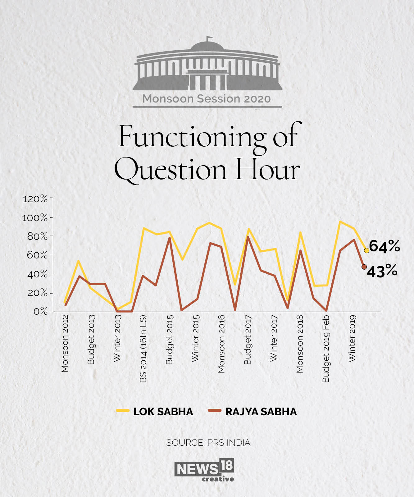 No question hour: What is a Zero Hour in Parliament?