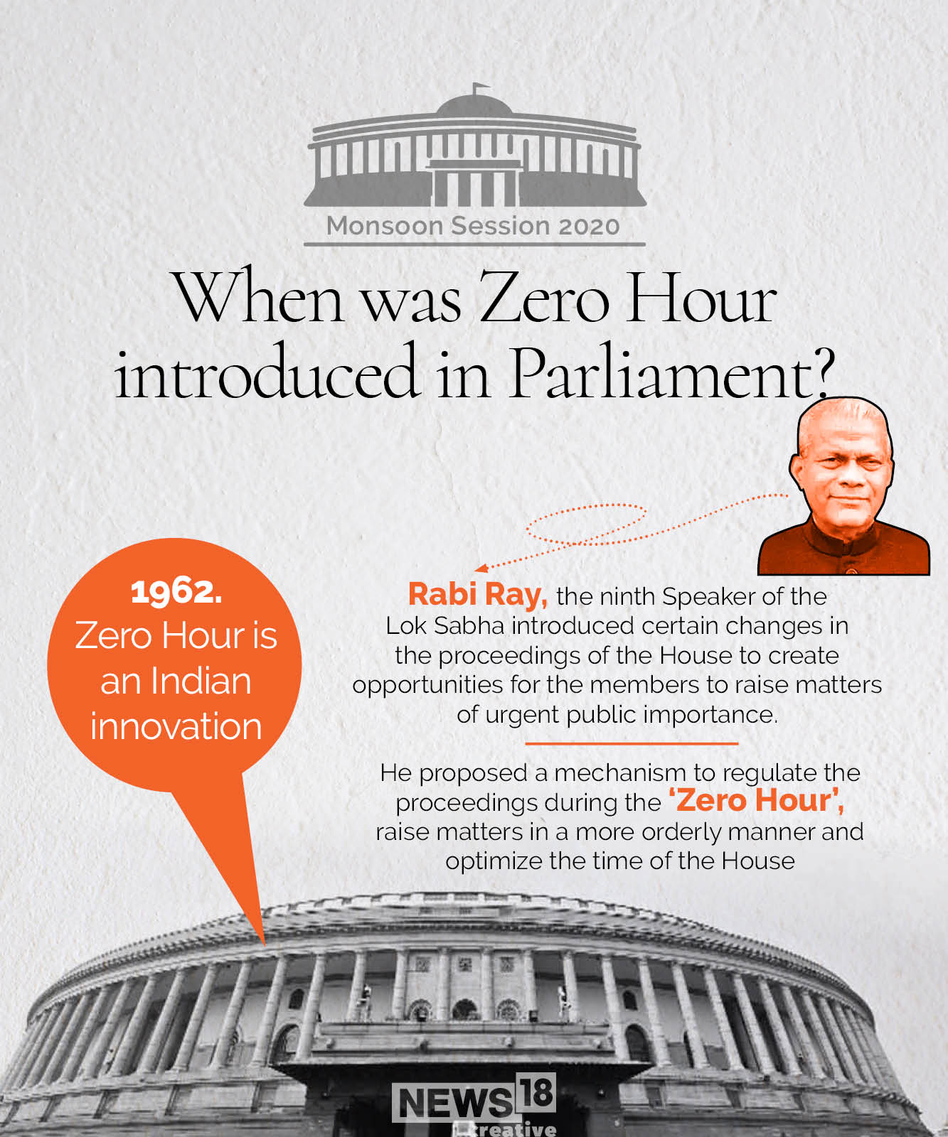 No question hour: What is a Zero Hour in Parliament?