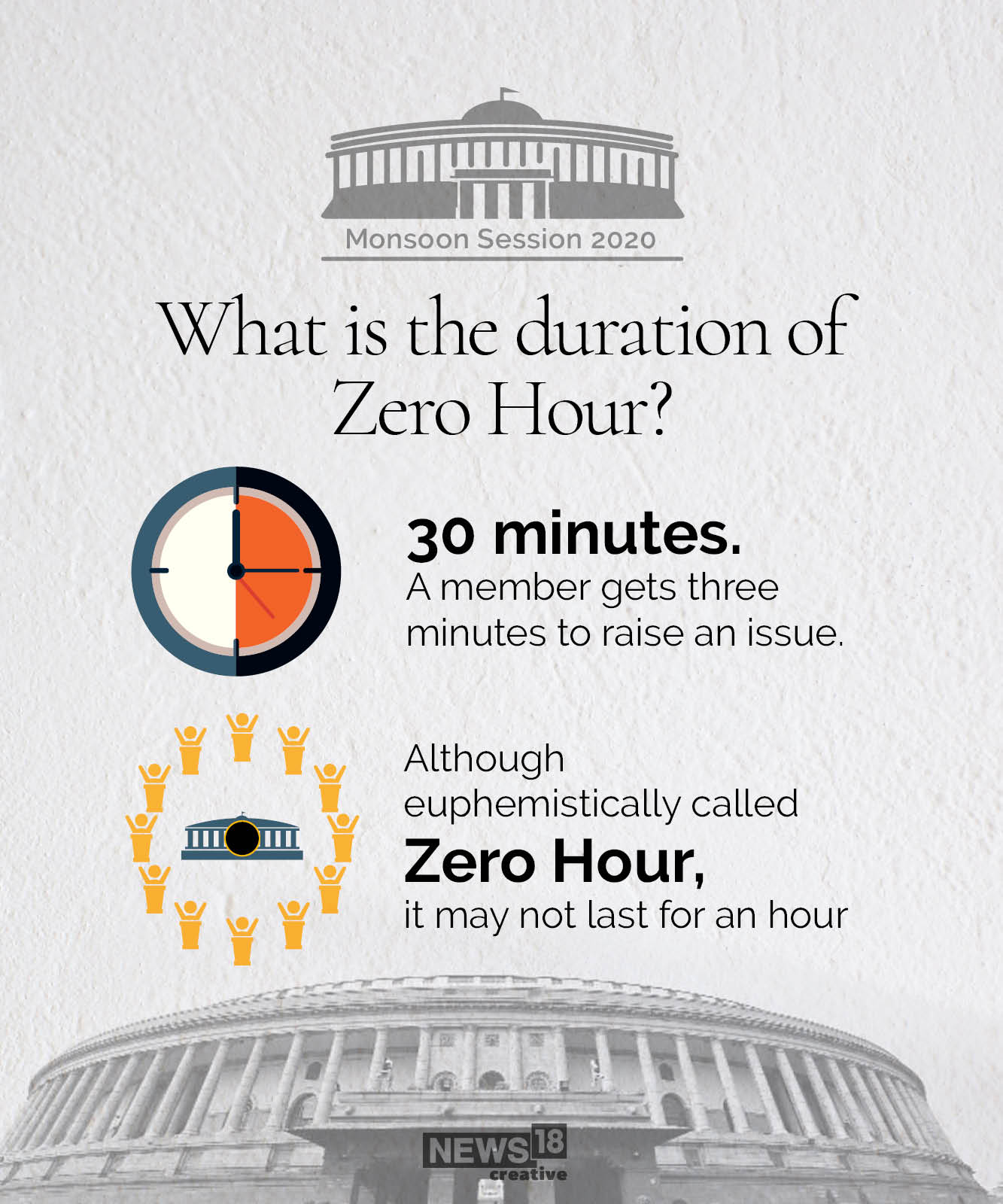 No question hour: What is a Zero Hour in Parliament?