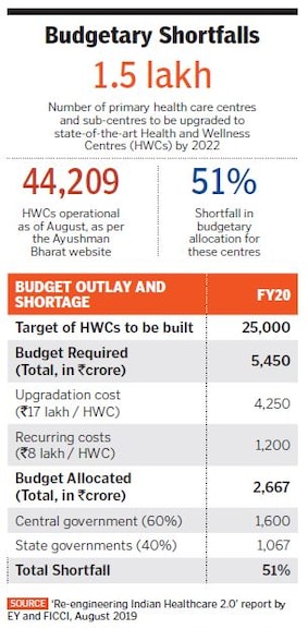 budgetory shortfall