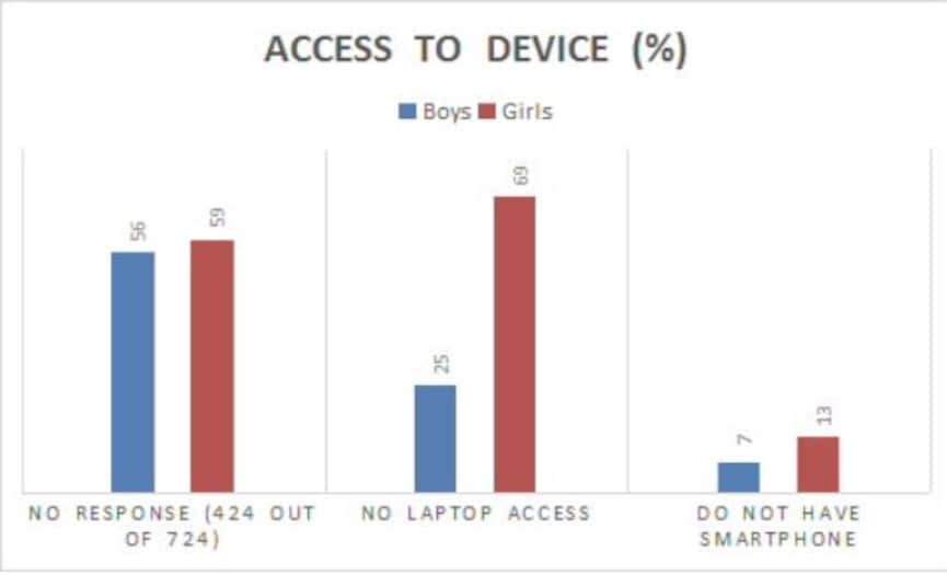 internet access