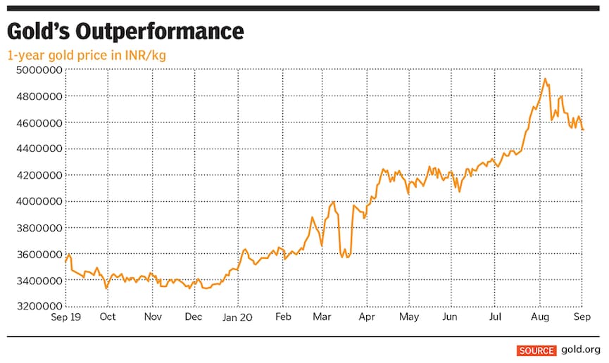 muthoot