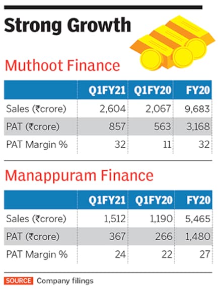 muthoot finance