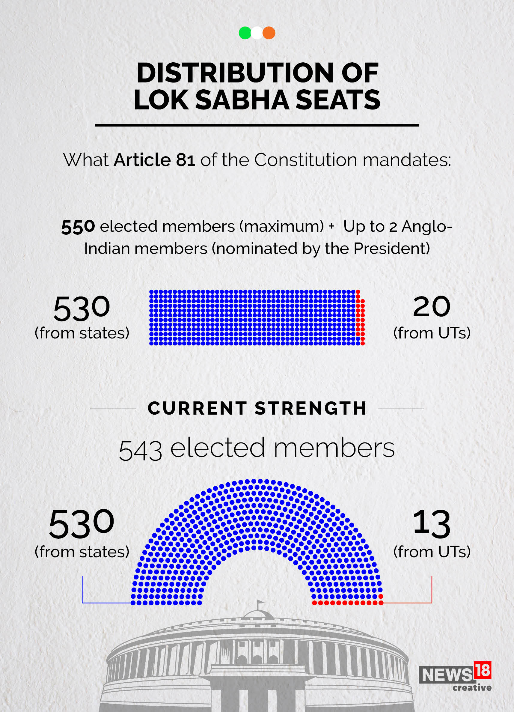 News by Numbers: Why India is making a new Parliament complex