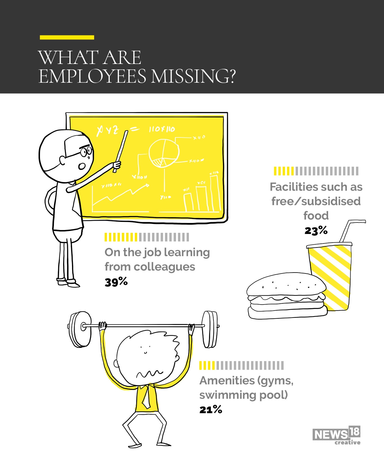 Homesick for the office? You're not the only one