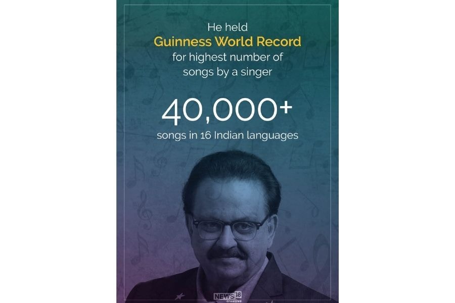 SP Balasubrahmanyam dies at 74: 5 facts about the Guinness record holder