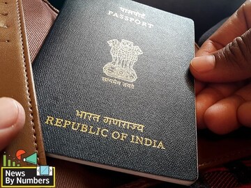 How powerful is the Indian passport?