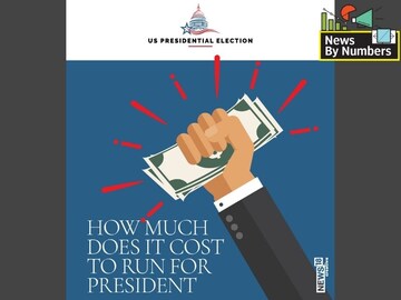 How much does it cost to run for US President?