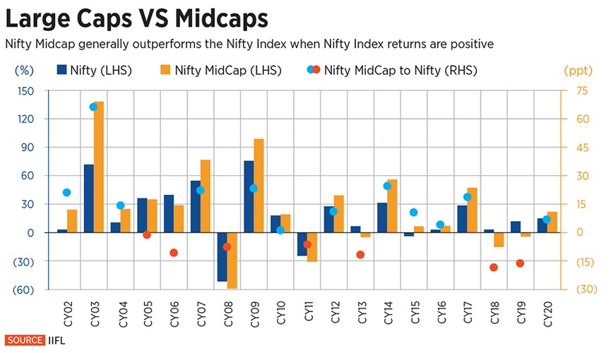 midcap