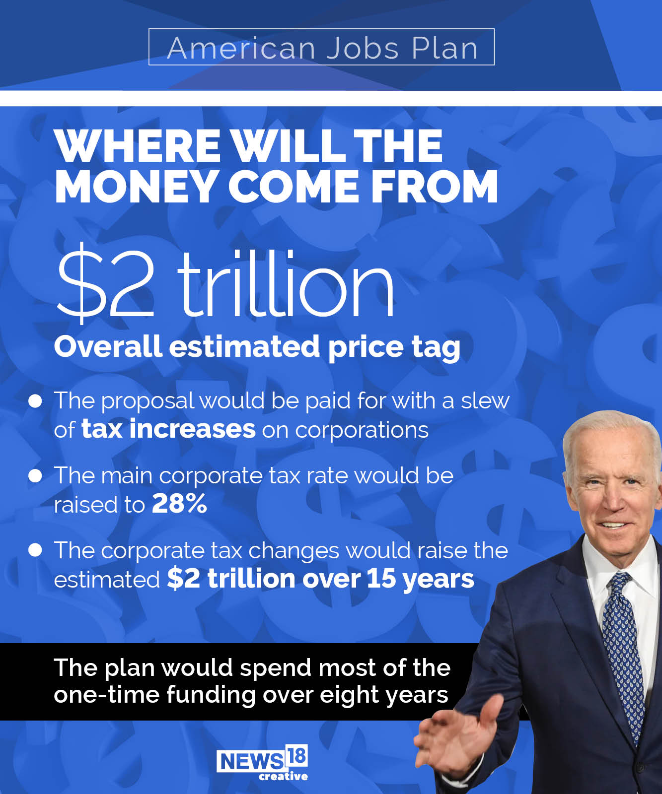 Joe Biden's $2 trillion plan: Where will it come from, where will it go