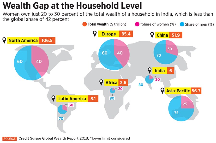 women investing in equity markets - india_2