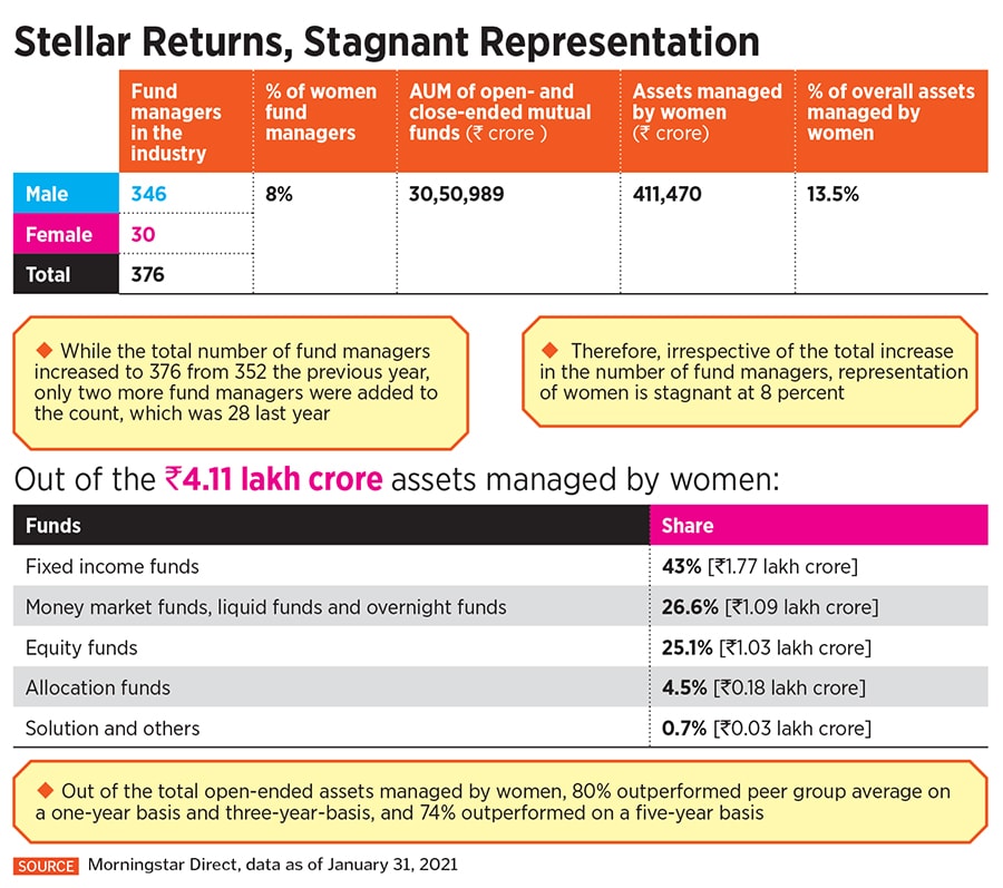 women investing in equity markets - india_5