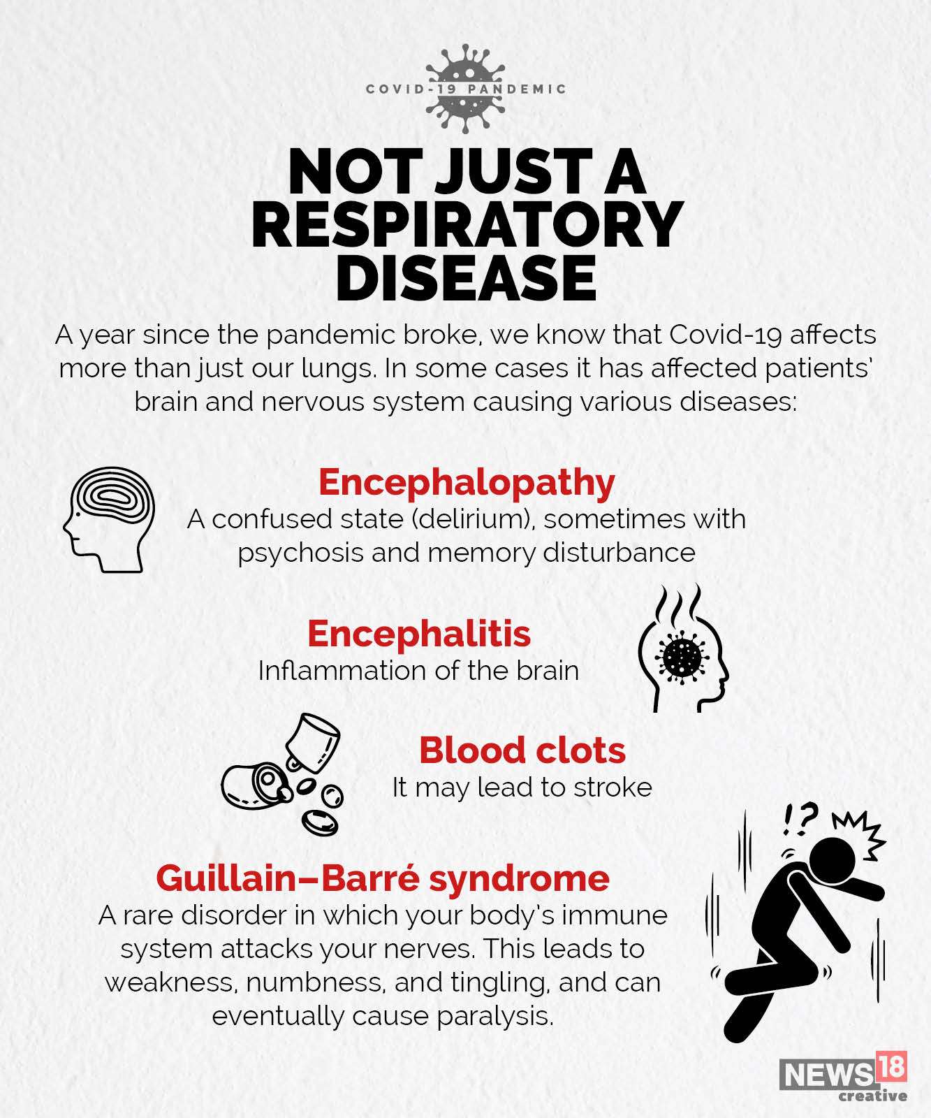 What Covid-19 does to your brain