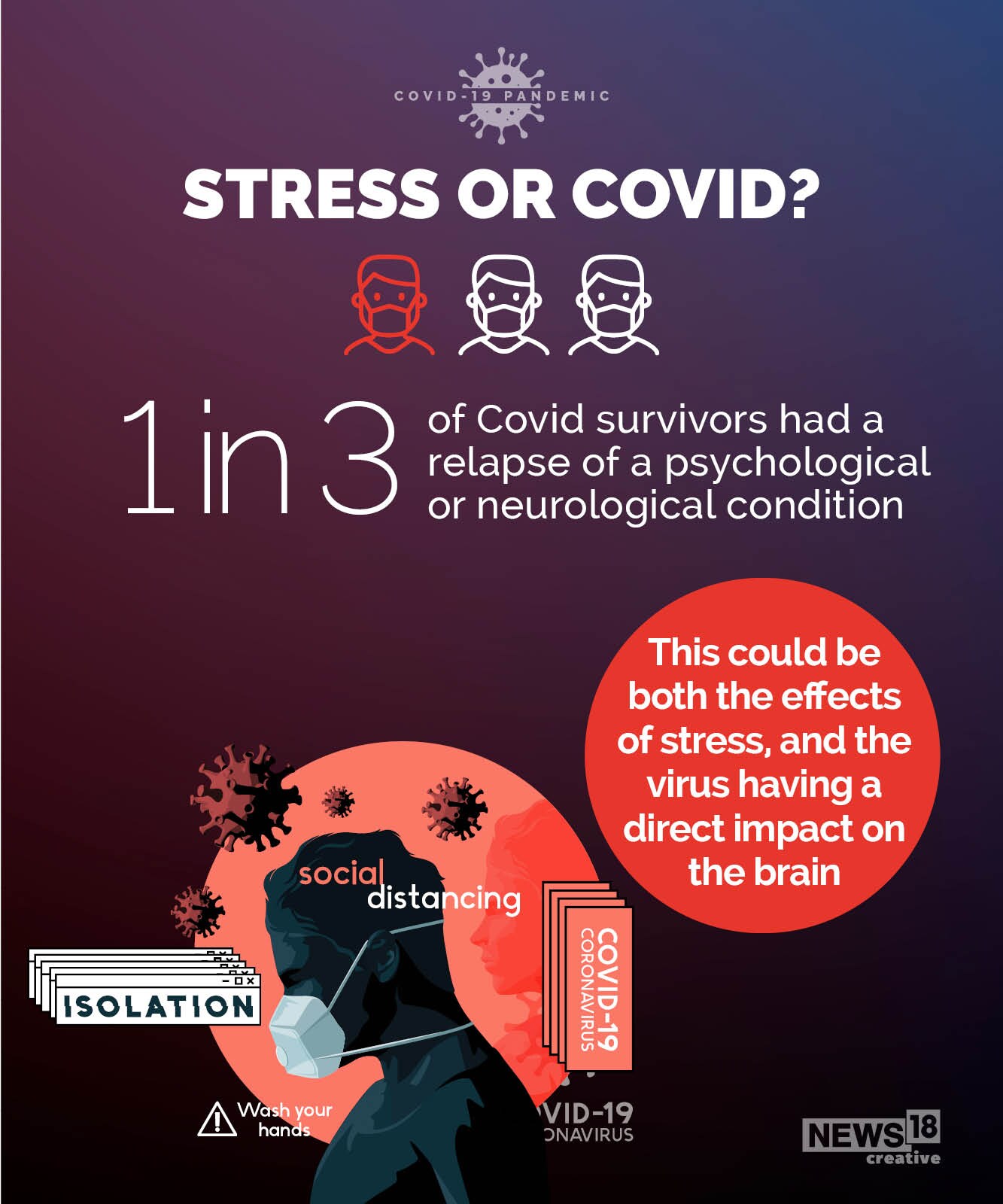 What Covid-19 does to your brain