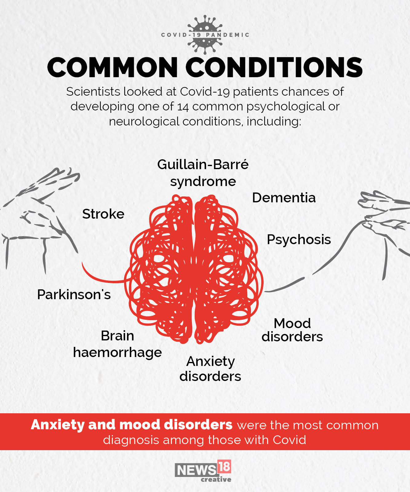 What Covid-19 does to your brain