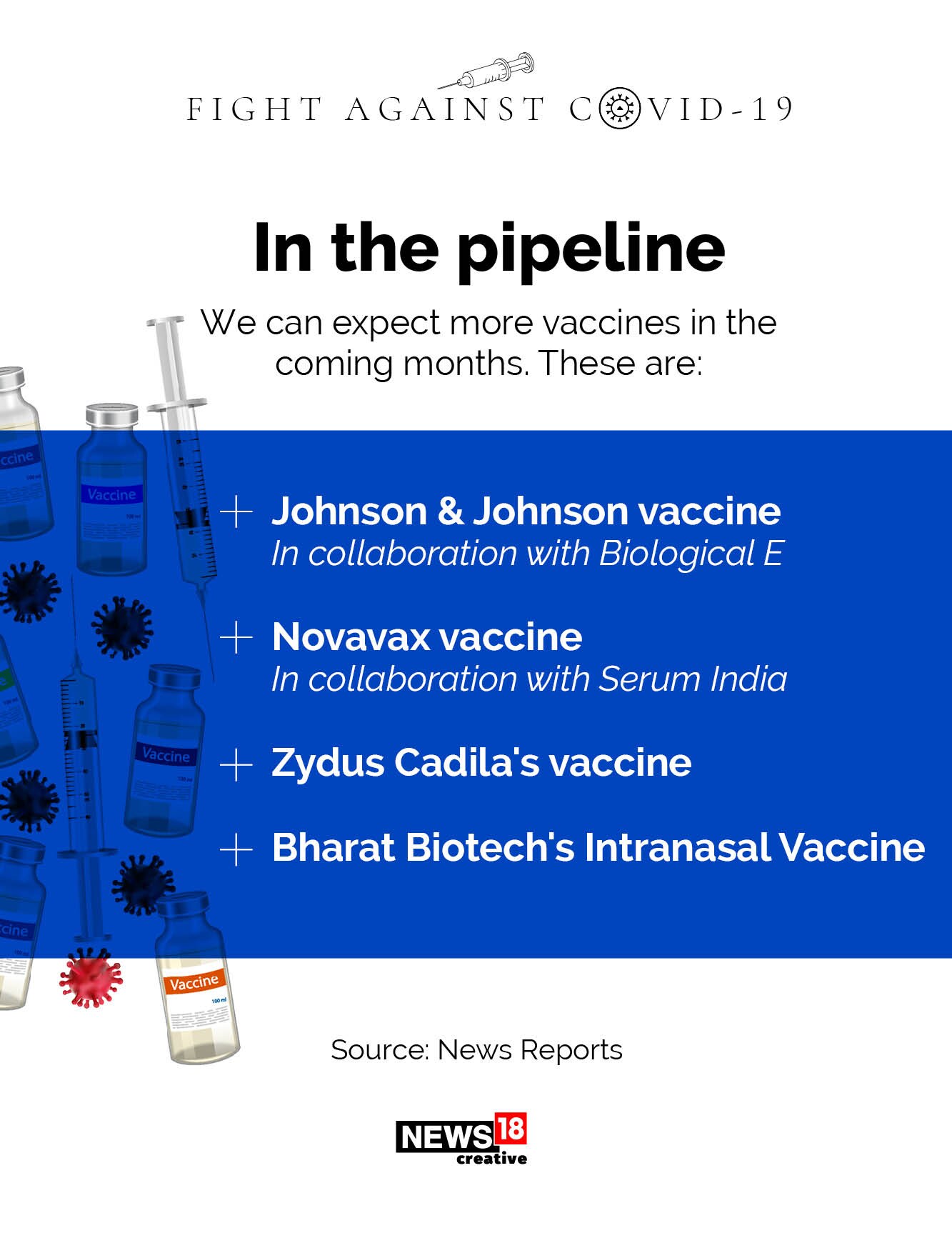 Sputnik V: All you need to know about India's third Covid-19 vaccine