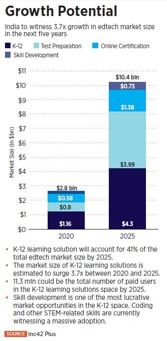 k-12 learning