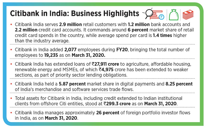 citi graphics2