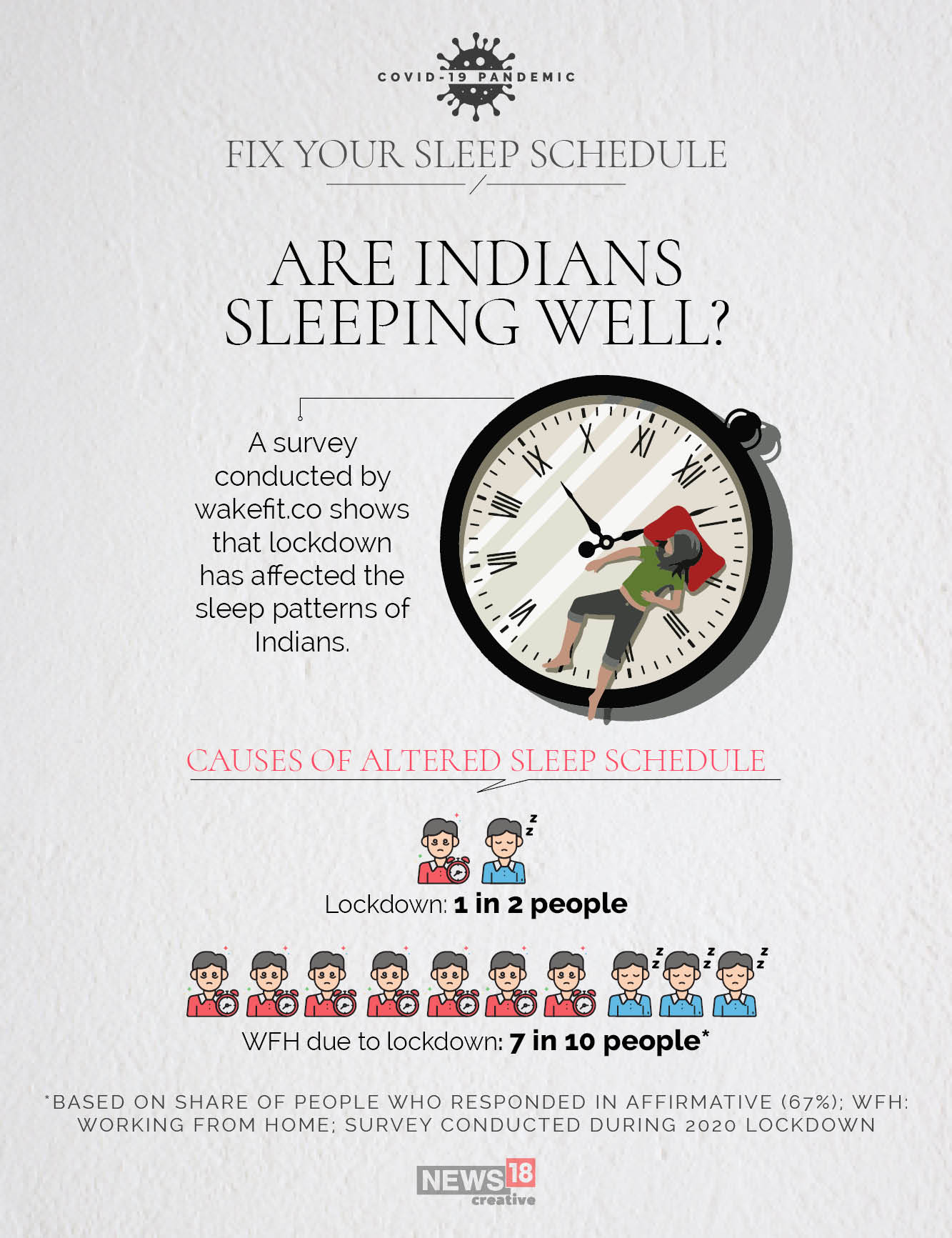 How to fix pandemic insomnia